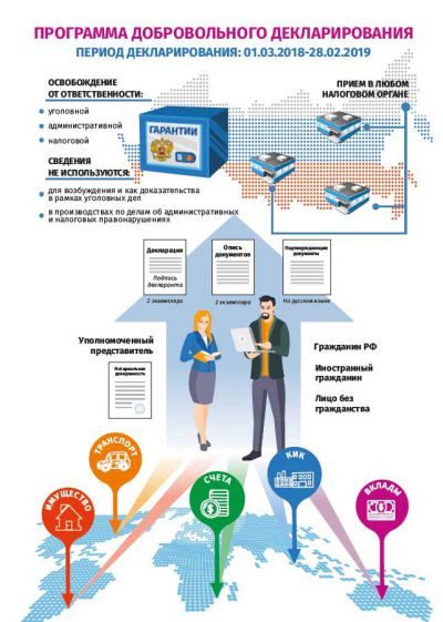 Информационное сообщение 